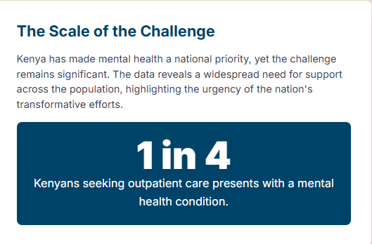 Mental Health Events in Kenya 2025 mental health events in Kenya 2025 a nation's mind