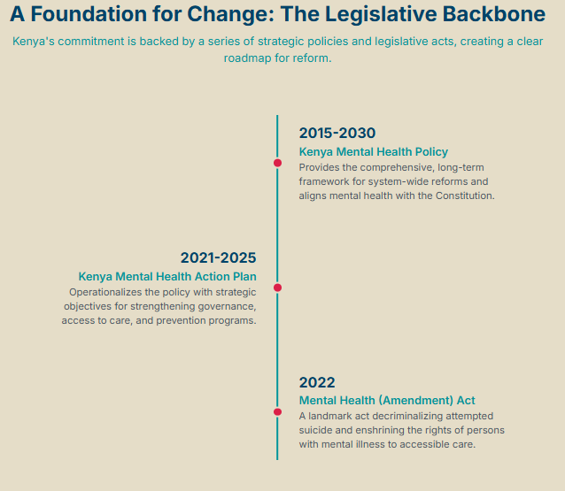 Mental Health Events in Kenya 2025 mental health events in Kenya 2025 reforms and documents